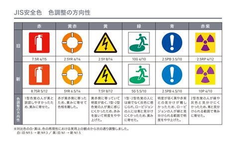 安全的顏色|安全色